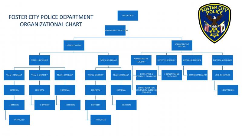 FCPD Organizational Chart
