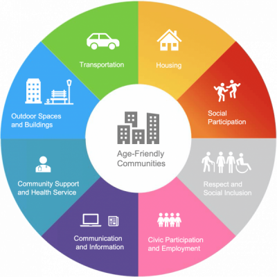 National programmes for age-friendly cities and communities