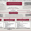 Overview of Development Projects Planning Review Process