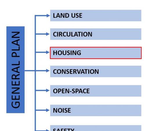 Housing Element Update