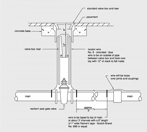 City Standard Design Criteria