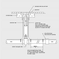 City Standard Design Criteria