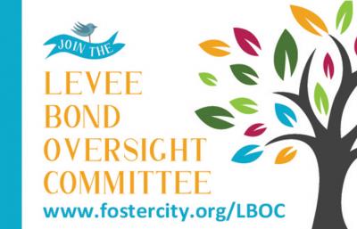 lboc